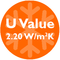 U value of up to 2.2w/m2K